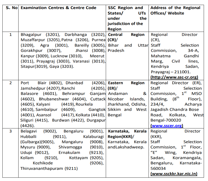 SSC Junior Engineer JE Option Form 2024, 